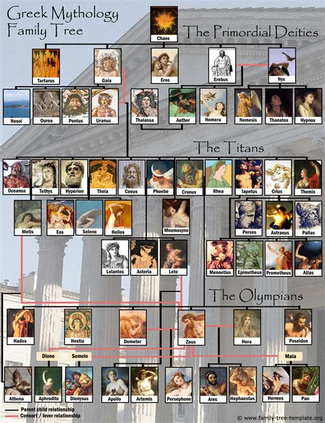 The Greek God Family Tree: A Complete Family Tree of All 